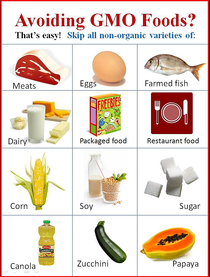 Avoid-GMO-Foods