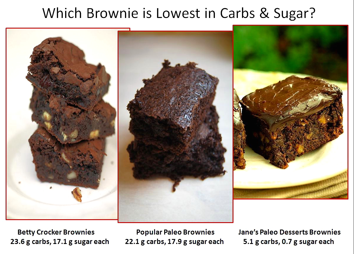 Scat Brownies